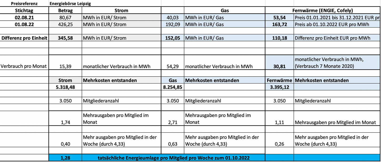 Energieumlage von MYGYM