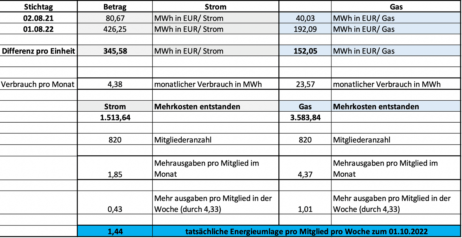 Energieumlage von MYGYM