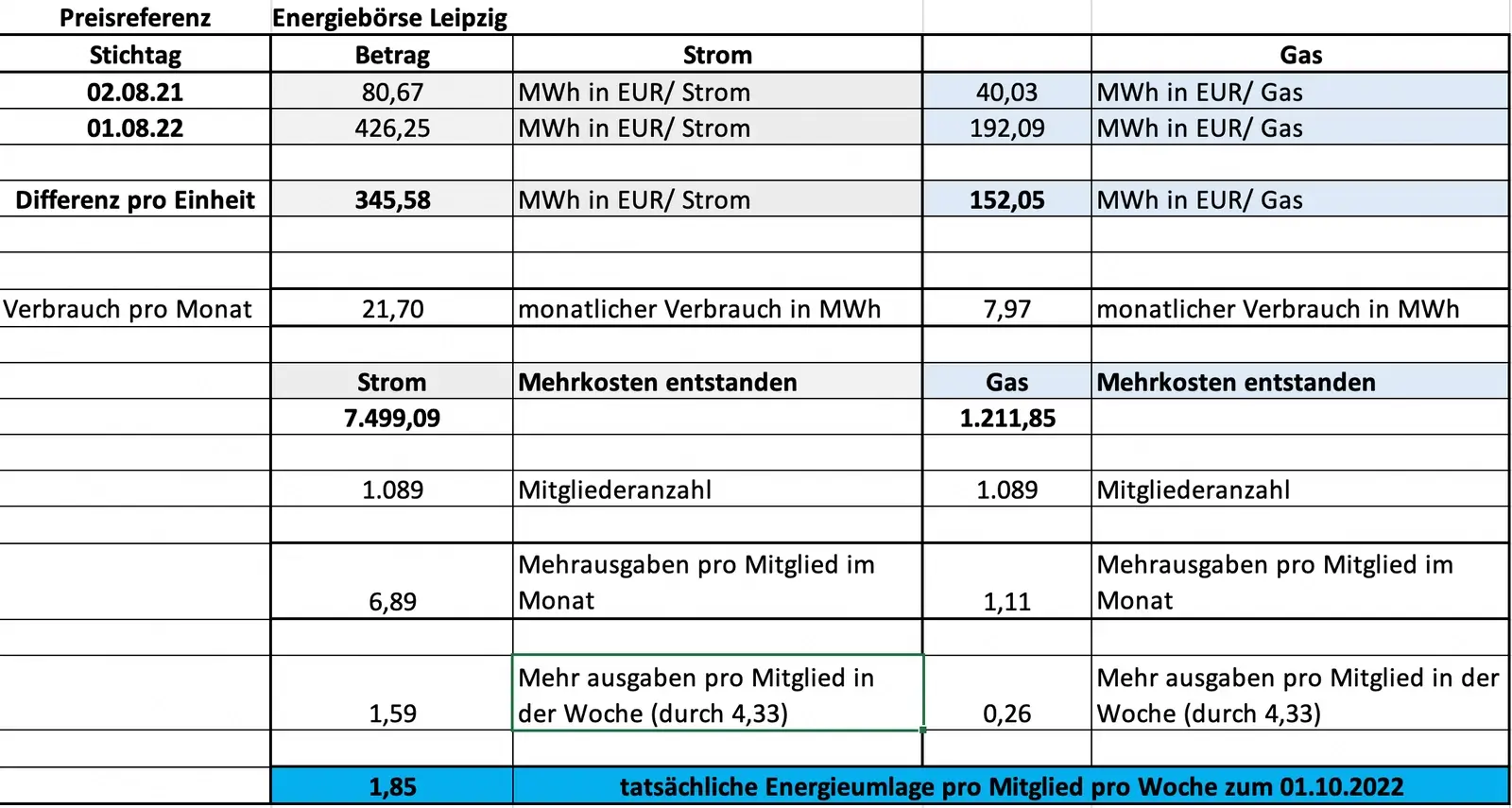 Energieumlage von MYGYM