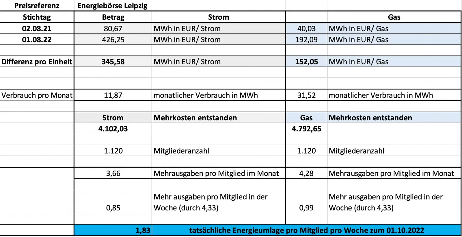 Energieumlage von MYGYM