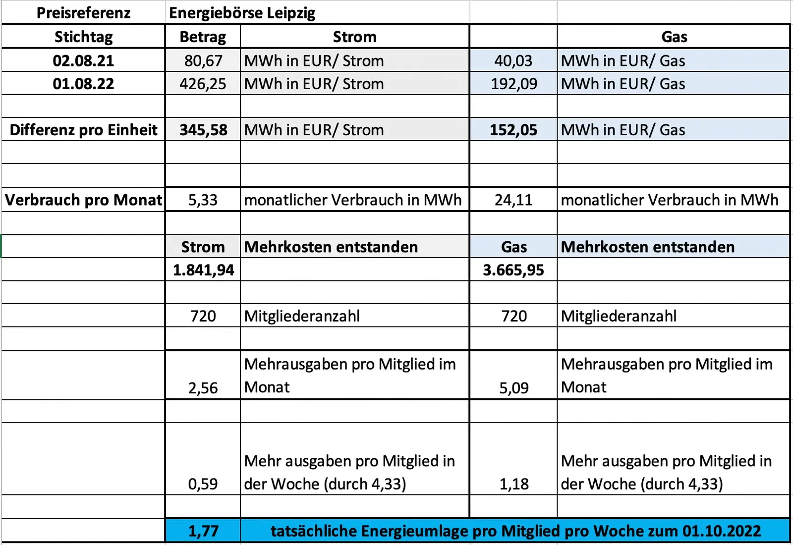 Energieumlage von MYGYM